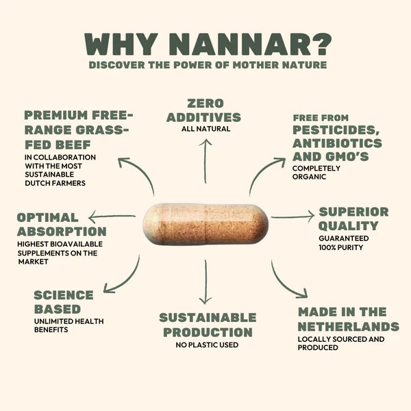 Infographic of Nannar Original: freeze-dried beef liver, zero additives, focused on absorption, science-based, sustainable, GMO-free, made in the Netherlands, available at Fisa Health.