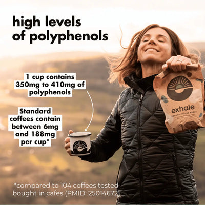 A smiling woman outdoors holds a bag labeled "Exhale Coffee Decaf - Ground (Medium)" from the brand Exhale and a cup. Product packaging displays "350–410mg polyphenols/cup." Available at Fisa Health.