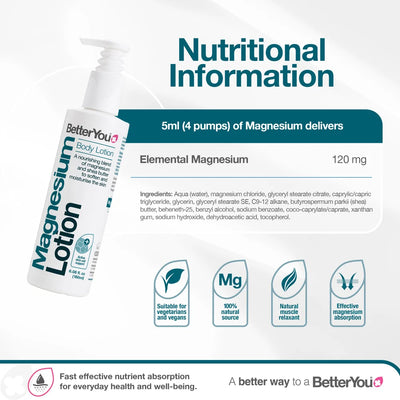 A white bottle of BetterYou Magnesium Skin Body Lotion 180ml next to an infographic displaying ingredient information and four icons detailing product features, available at Fisa Health.