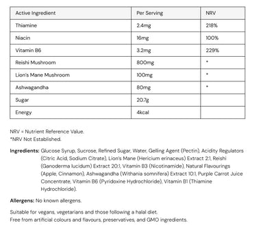 Nutritional information table for Known Nutrition Mood Mushrooms Gummies - 60 pack, listing vitamins, Ashwagandha, Lion’s Mane mushroom, energy content, and ingredients, available at Fisa Health.
