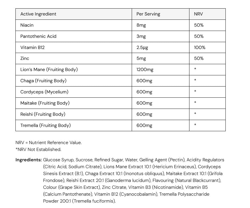 A table showing ingredients and nutrient values for Known Nutrition High Strength Multi Mushrooms Gummies, available at Fisa Health.
