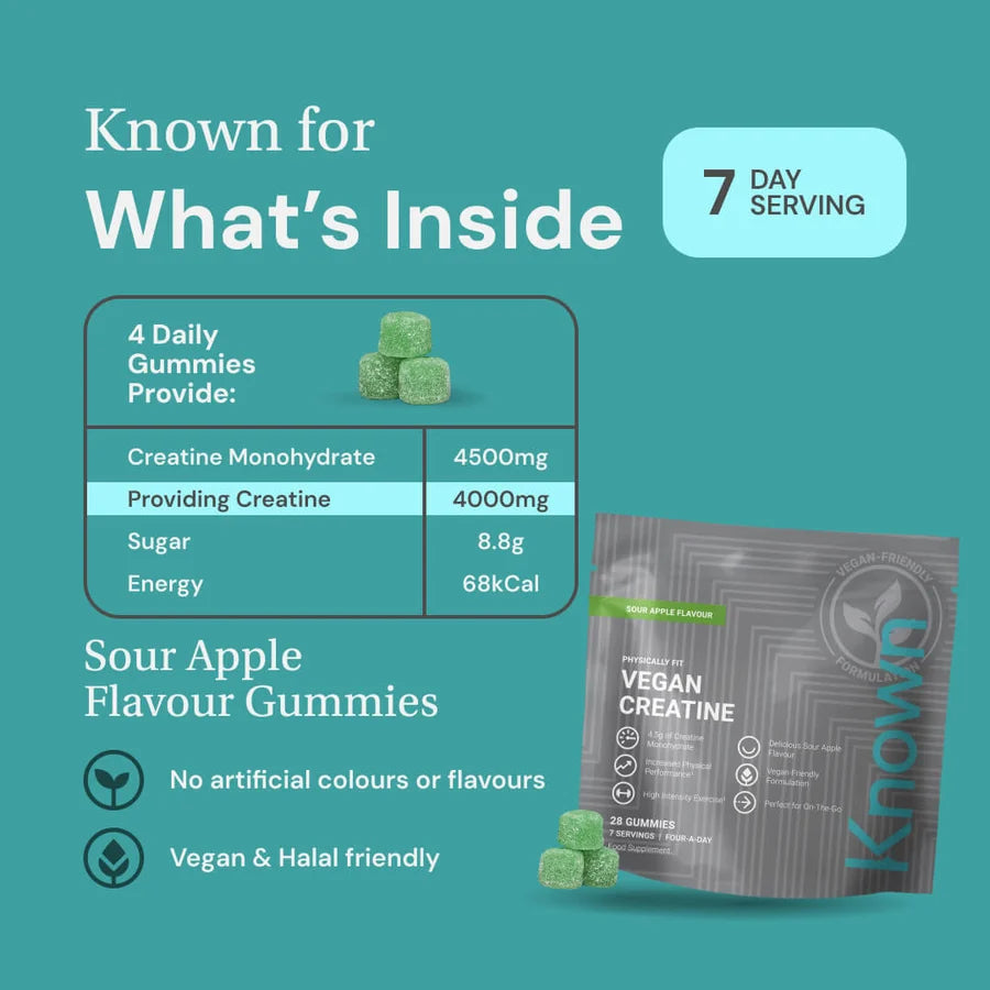 Infographic for Known Nutrition Vegan Creatine Gummies, 28 pack, 4.5g creatine monohydrate, showing nutritional facts, sour apple flavor, and product pouch, available at Fisa Health.