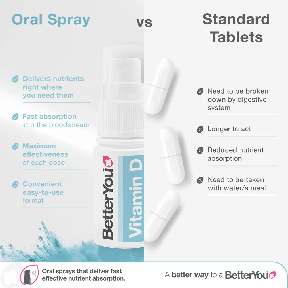 Infographic displays BetterYou Vitamin D3 400iu Infant Oral Spray and tablets for infants, with images of the spray bottle and capsules, available at Fisa Health.