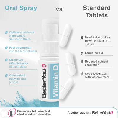 Infographic displays BetterYou Vitamin D3 400iu Infant Oral Spray and tablets for infants, with images of the spray bottle and capsules, available at Fisa Health.