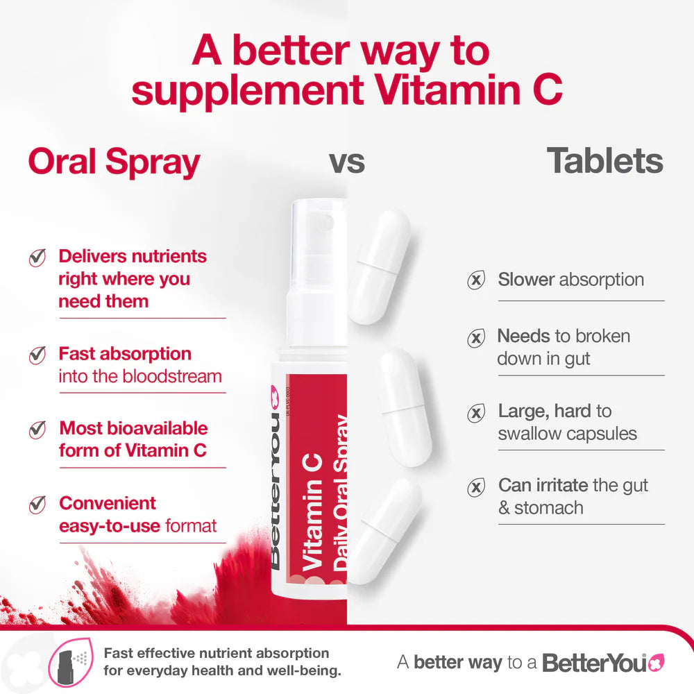 BetterYou Vitamin C Oral Spray and tablets displayed side by side with product packaging and capsules shown, available at Fisa Health.